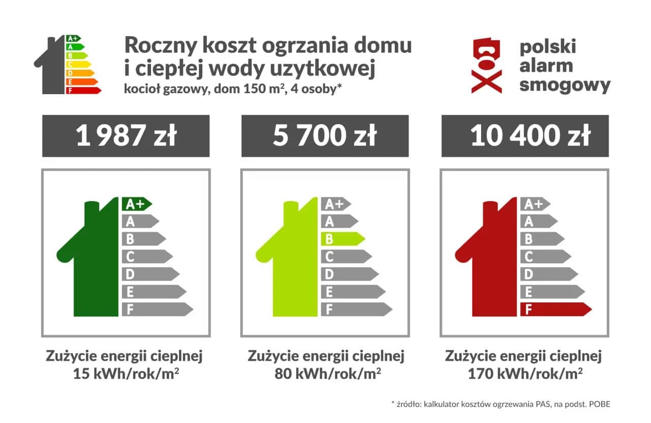 Ile kosztuje centralne ogrzewanie w 2026? Pełny przegląd i dotacje!