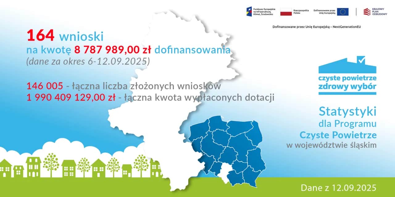 Czyste Powietrze Katowice 2026: Wniosek, Dofinansowanie Zyskaj 135 000 zł!