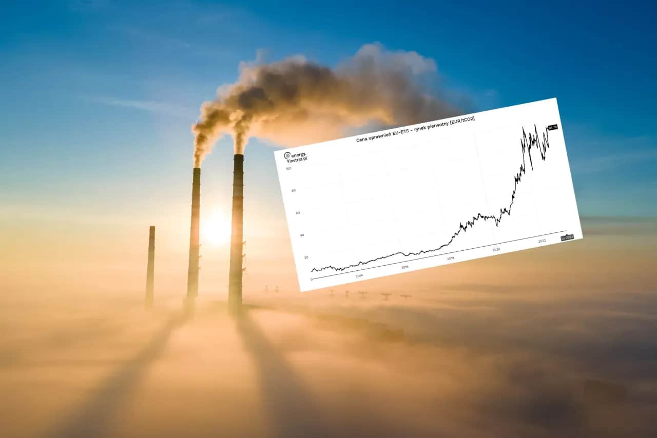 Cena praw do emisji CO2: Jak wpływa na rachunki za prąd i ciepło?