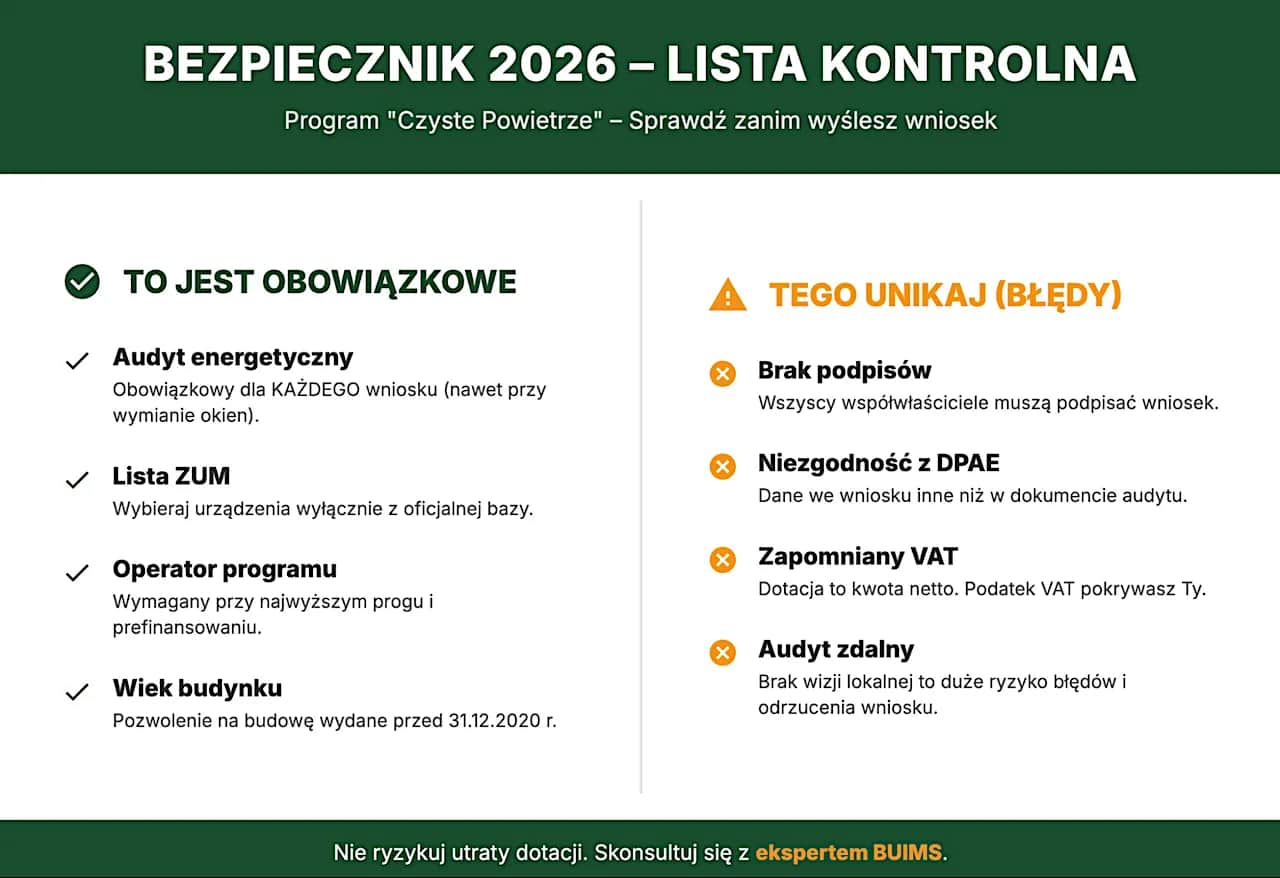 Czyste Powietrze 2026: Jak złożyć wniosek o 136 200 zł dotacji?