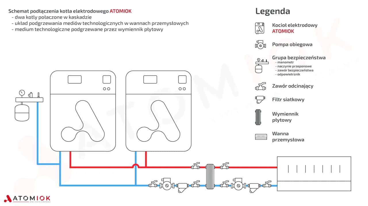 Kocioł jednofunkcyjny z zasobnikiem: Schemat, podłączenie, unikaj błędów