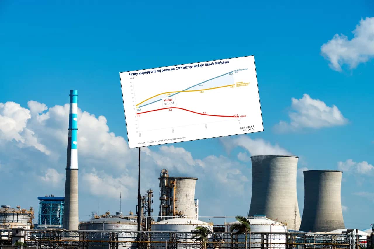 Polska sprzedaje uprawnienia CO2: Jak działa system i co dla Ciebie?